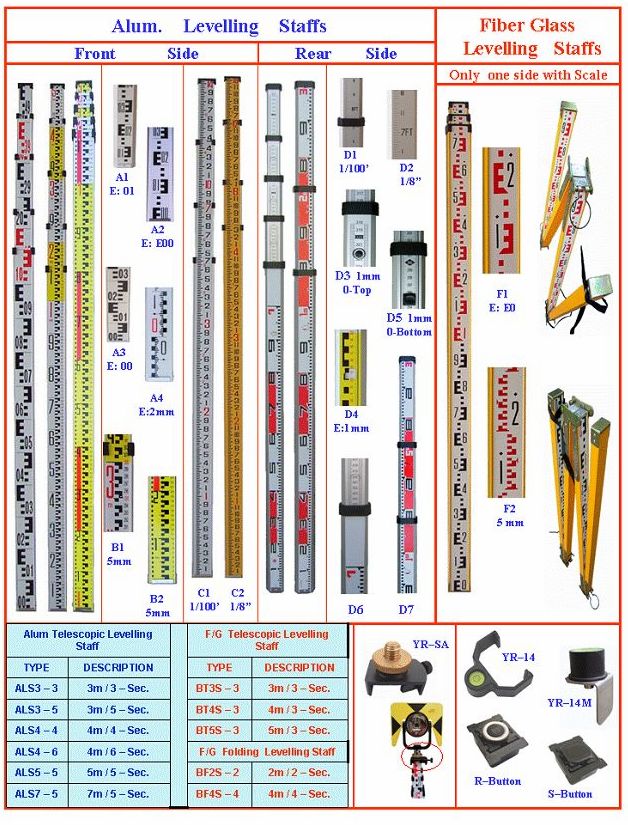 ALS Serial Alum. / Fiber Glass Telescopic 3m-3 /3m-5 / 4m-4/ 4m-6/ 5m-5 /7m-5 Sec. Levelling Staffs for Auto levels